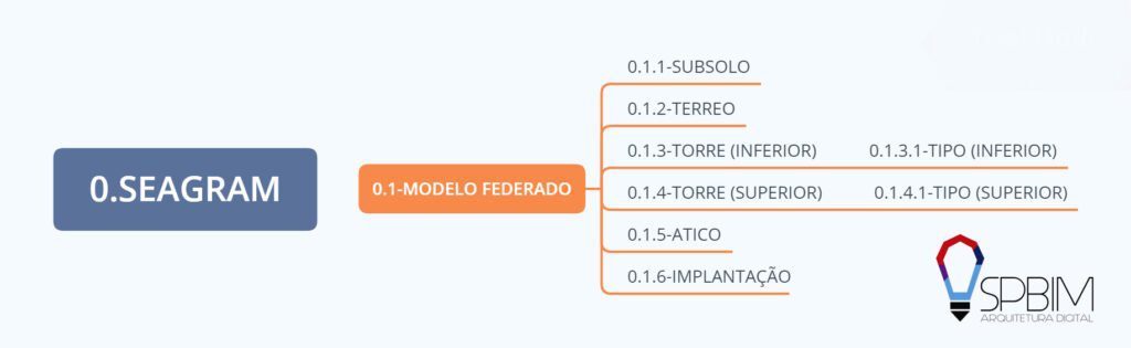 EAP EDIFICIO BIM