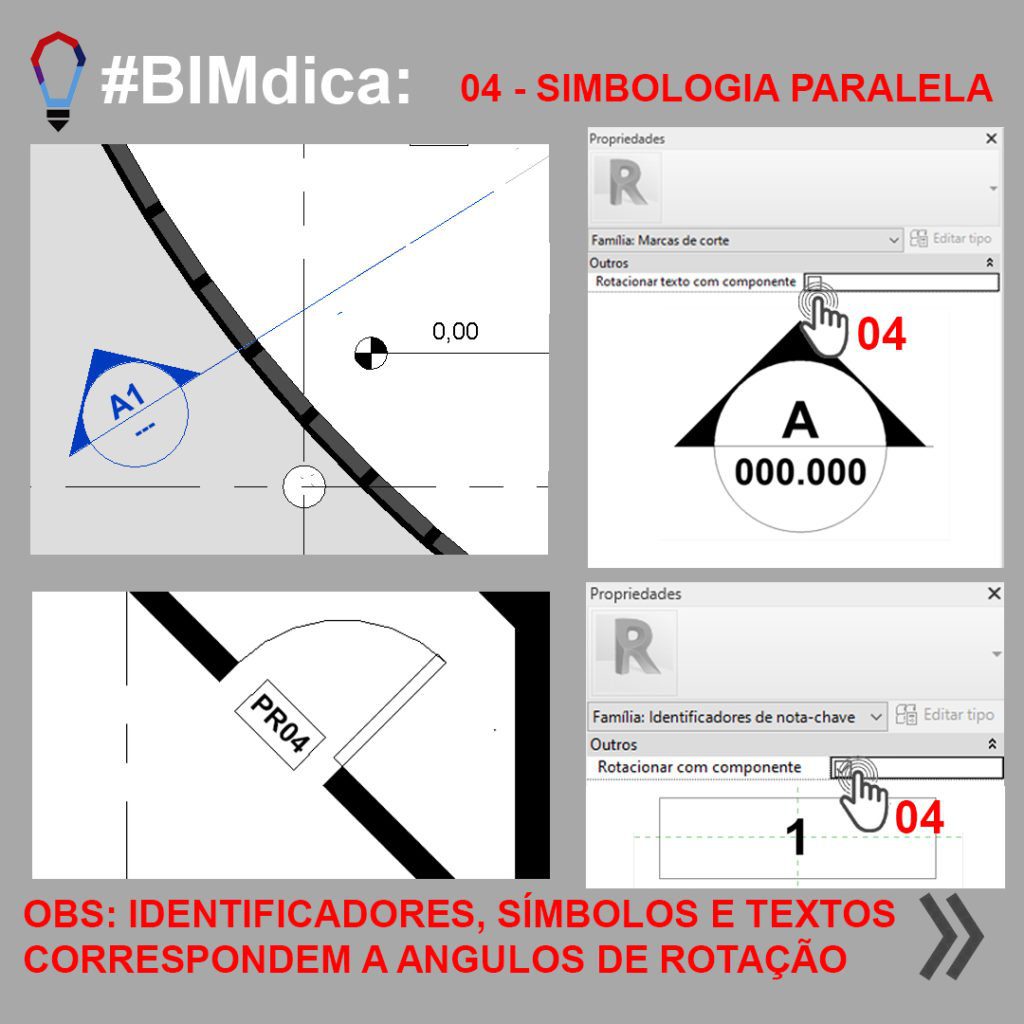 Fonte: SpBIM | Revit 2021 | Novidades | Figura 5