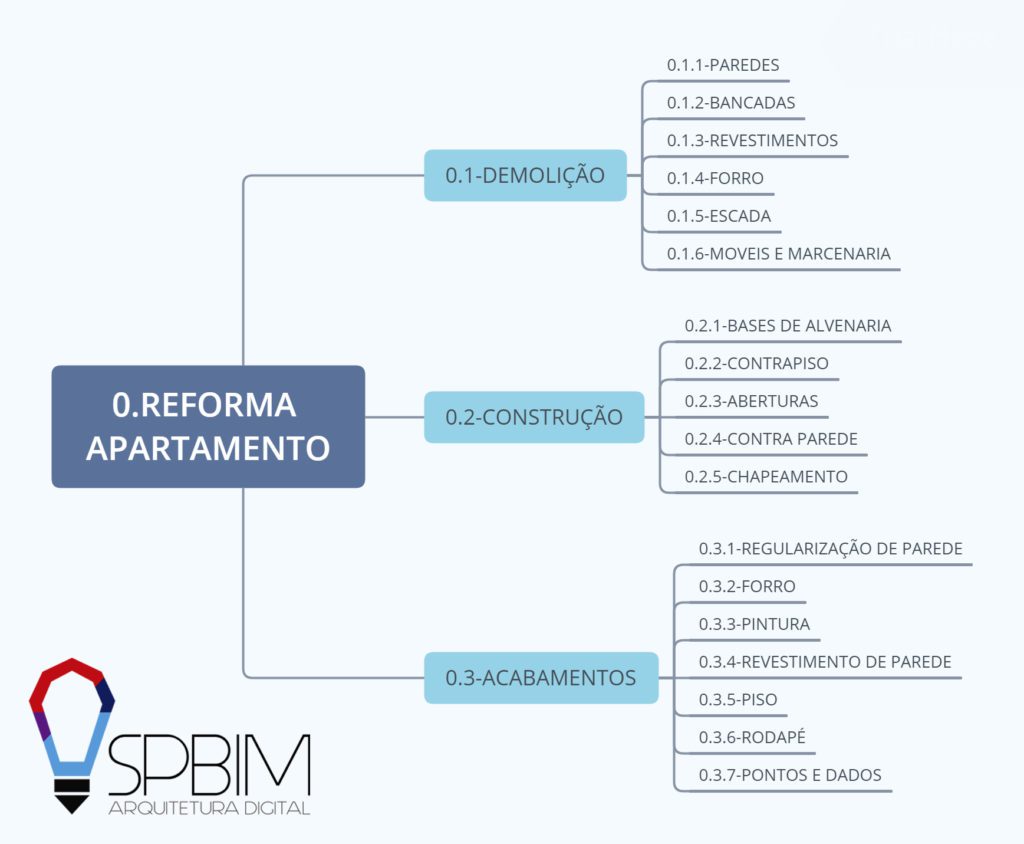 SPBIM | EAP | REFORMA DE APARTAMENTO