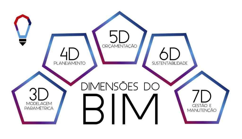 BIM no mundo: a indústria da construção escandinava - BibLus