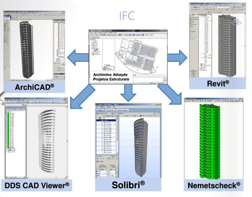 INTEROPERABILIDADE ENTRE ARCHICAD E REVIT POR MEIO DO FORMATO IFC