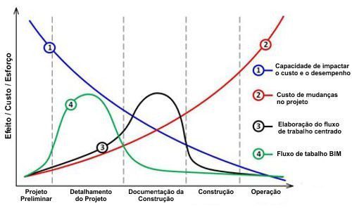 Livro Manual de BIM