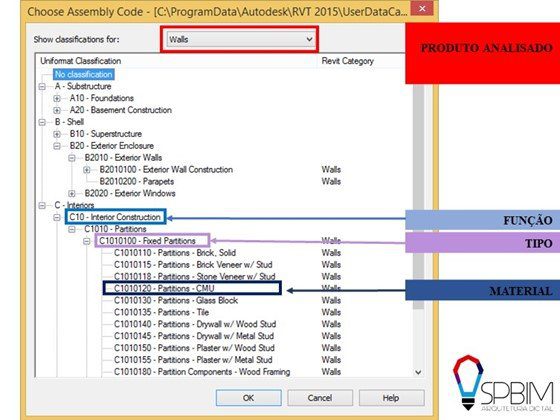 Tabela de Classificacao Omniclass no Revit