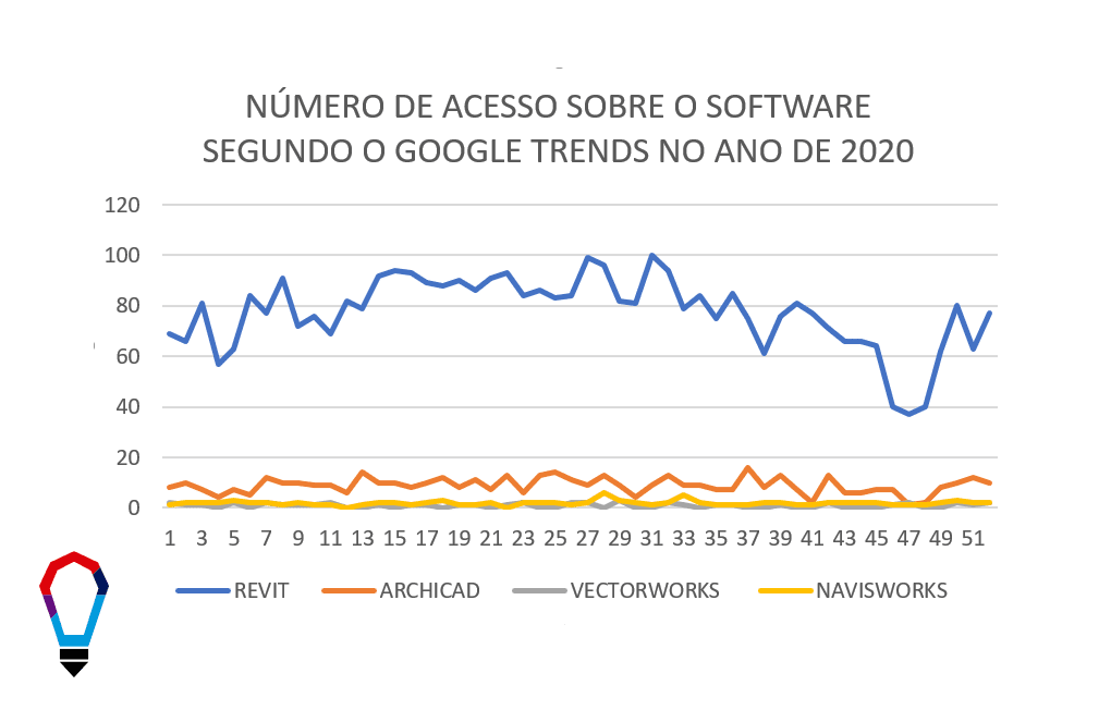 Google trends spbim